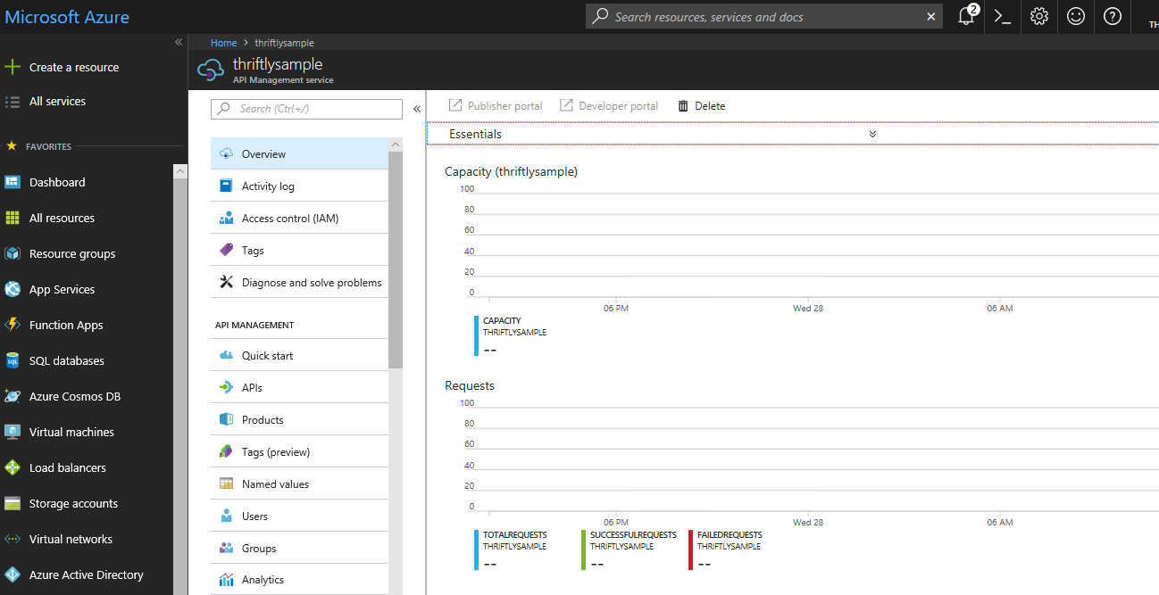 A sample Thriftly API overview in Microsoft Azure